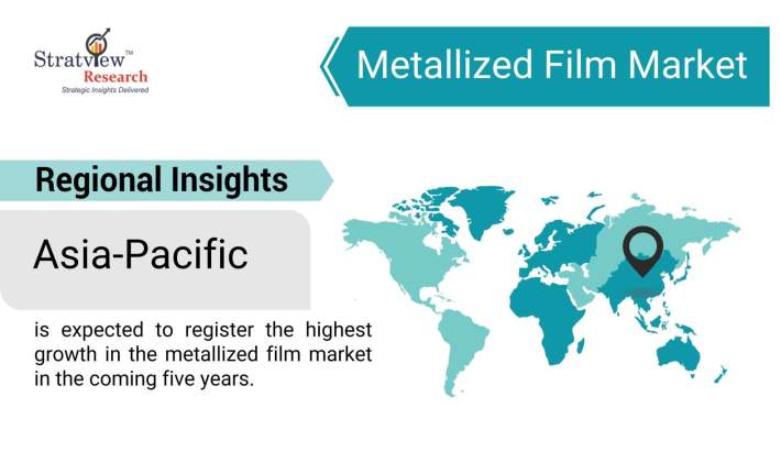 Metallized-Film-Market-Regional-Insights